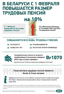 Инфографика. В Беларуси с 1 февраля повышается размер трудовых пенсий