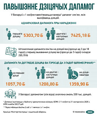Инфографика. Повышение детских пособий