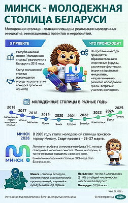 Инфографика. Минск - молодежная столица Беларуси