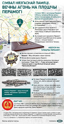 Инфографика. Символ неугасаемой памяти. Вечный огонь на площади Победы