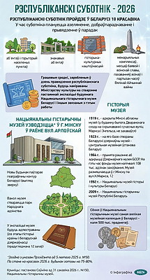 Инфографика. Республиканский субботник - 2026