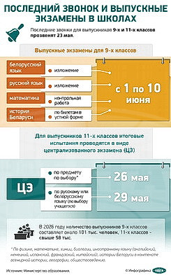 Инфографика. Последний звонок и выпускные экзамены в школах