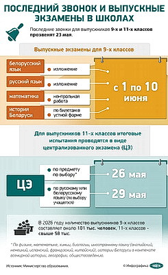 Инфографика. Последний звонок и выпускные экзамены в школах