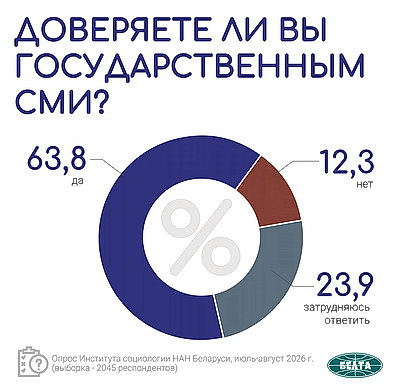 Инфографика. Актуальные вопросы международной и внутренней повестки. Третья часть масштабного социсследования