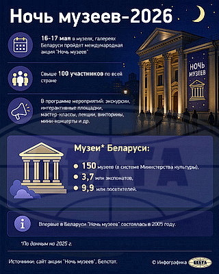 Инфографика. Ночь музеев-2026