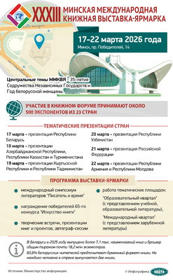 Инфографика. XXХIII Минская международная книжная выставка-ярмарка