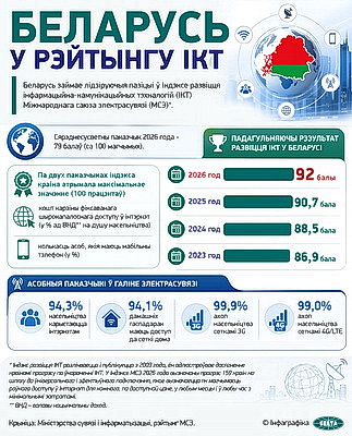Инфографика. Беларусь в рейтинге ИКТ