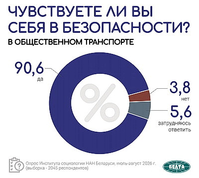 Инфографика. Общественно-политические тренды. Вторая часть масштабного социсследования