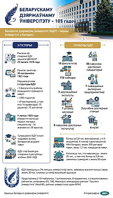 Инфографика. Белорусскому государственному университету 105 лет