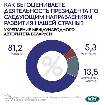 Инфографика. Общественно-политические тренды. Вторая часть масштабного социсследования