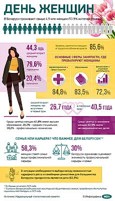 Инфографика. День женщин