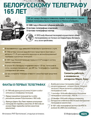 Инфографика. Белорусскому телеграфу 165 лет