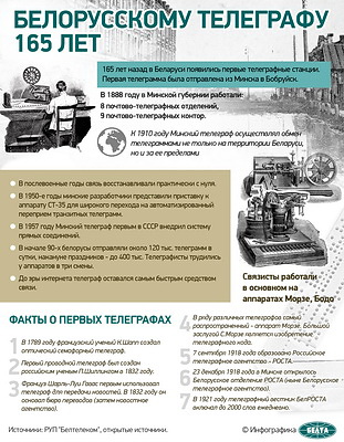 Инфографика. Белорусскому телеграфу 165 лет