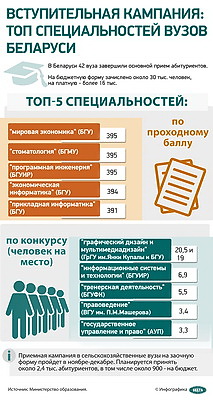 Инфографика. Вступительная кампания: топ специальностей вузов Беларуси