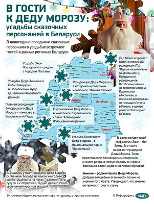Инфографика. В гости к Деду Морозу: усадьбы сказочных персонажей в Беларуси