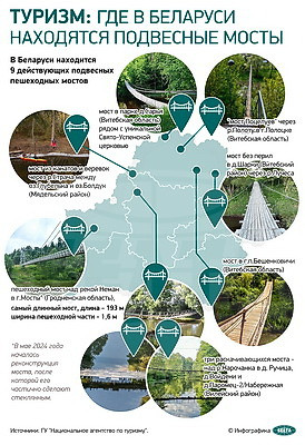 Инфографика. Туризм: где в Беларуси находятся подвесные мосты