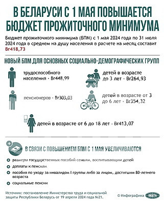 Инфографика. В Беларуси с 1 мая повышается бюджет прожиточного минимума