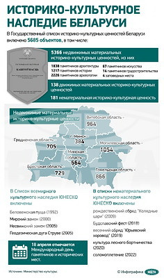 Инфографика. Историко-культурное наследие Беларуси