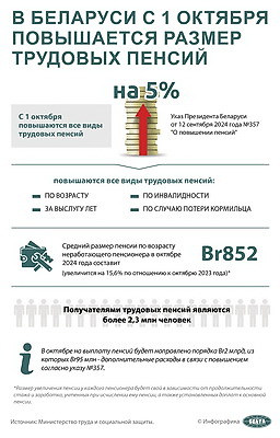 Инфографика. В Беларуси с 1 октября повышается размер трудовых пенсий