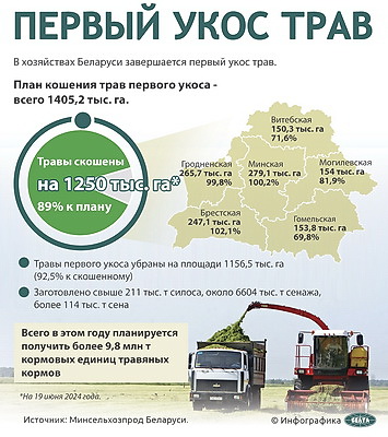 Инфографика. Первый укос трав