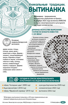 Инфографика. Уникальные традиции. Вытинанка