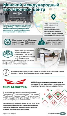 Инфографика. Минский международный выставочный центр