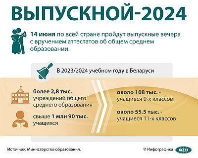 Инфографика. Выпускной-2024