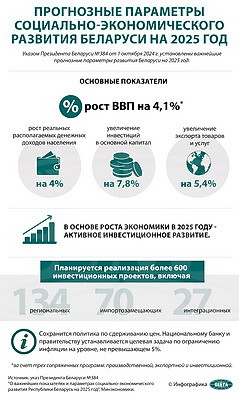 Инфографика. Прогнозные параметры социально-экономического развития Беларуси на 2025 год