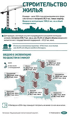 Инфографика. Строительство жилья