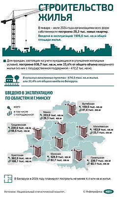 Инфографика. Строительство жилья