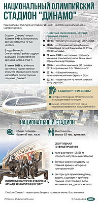 Инфографика. Национальный олимпийский стадион "Динамо"