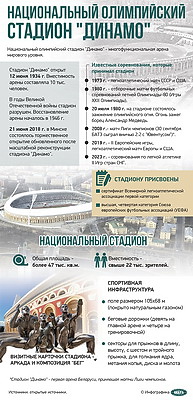 Инфографика. Национальный олимпийский стадион "Динамо"