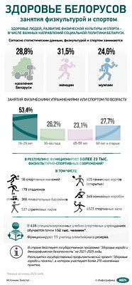 Инфографика. Здоровье белорусов: занятия физкультурой и спортом