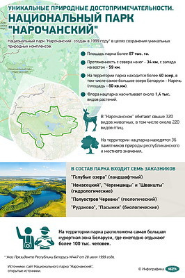 Инфографика. Уникальные природные достопримечательности. Национальный парк "Нарочанский"
