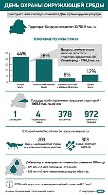 Инфографика. День охраны окружающей среды