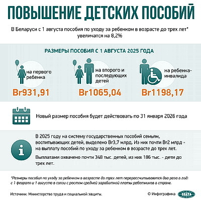 Инфографика. Повышение детских пособий