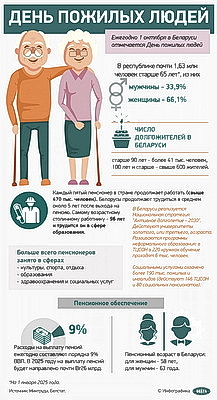 Инфографика. День пожилых людей