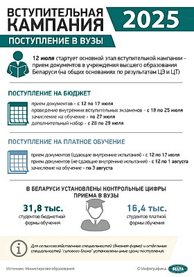 Инфографика. Вступительная кампания. Поступление в вузы