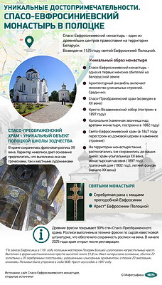 Инфографика. Уникальные достопримечательности. Спасо-Евфросиниевский монастырь в Полоцке