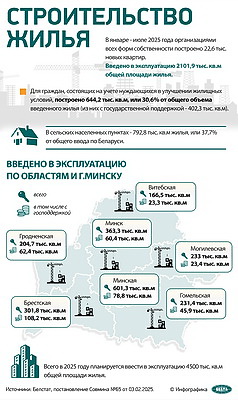 Инфографика. Строительство жилья