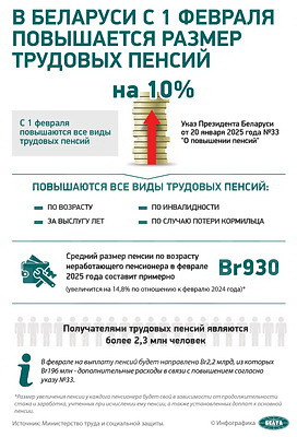Инфографика. В Беларуси с 1 февраля повышается размер трудовых пенсий