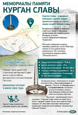 Инфографика. Мемориалы памяти. Курган Славы