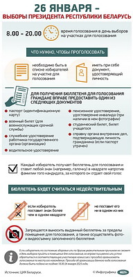 Инфографика. 26 января - выборы Президента Республики Беларусь