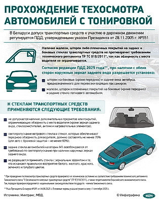 Инфографика. Прохождение техосмотра автомобилей с тонировкой