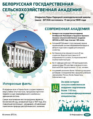 Инфографика. Белорусская государственная сельскохозяйственная академия