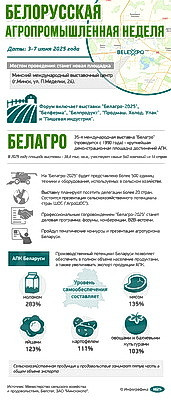 Инфографика. Белорусская агропромышленная неделя