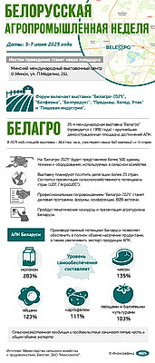 Инфографика. Белорусская агропромышленная неделя
