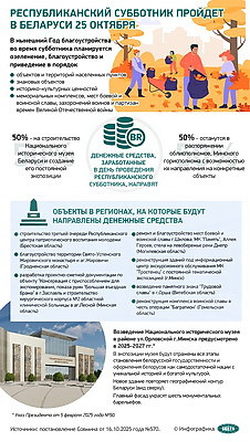 Инфографика. Республиканский субботник пройдет в Беларуси 25 октября