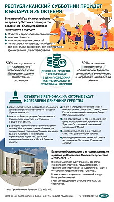 Инфографика. Республиканский субботник пройдет в Беларуси 25 октября