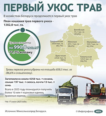 Инфографика. Первый укос трав